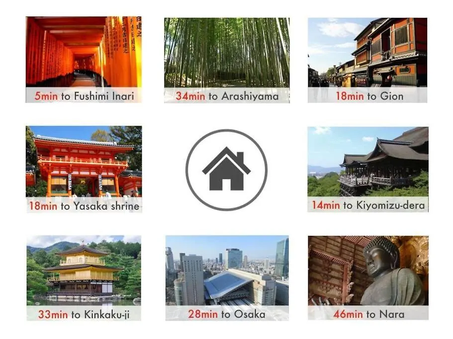 Kotori House Apartment Kyoto 0*,